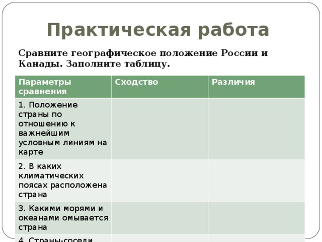 Сравни географическое положение. Сравнить географическое положение России и Канады. Географическое положение стран таблица. Сравнение географического положения. Сравнительная таблица географического положения России и Канады.