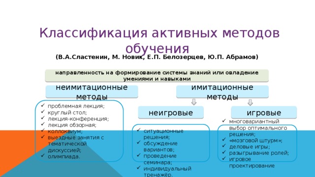 Характеристика средств обучения. Классификация активных методов обучения по м.м. Новик. Классификация активных методов обучения по м Новик. Классификация методов в педагогике Сластенин. Классификация активных методов обучения (по м. Новак).