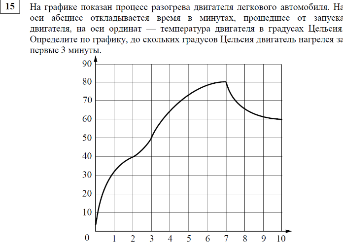 Температура графического