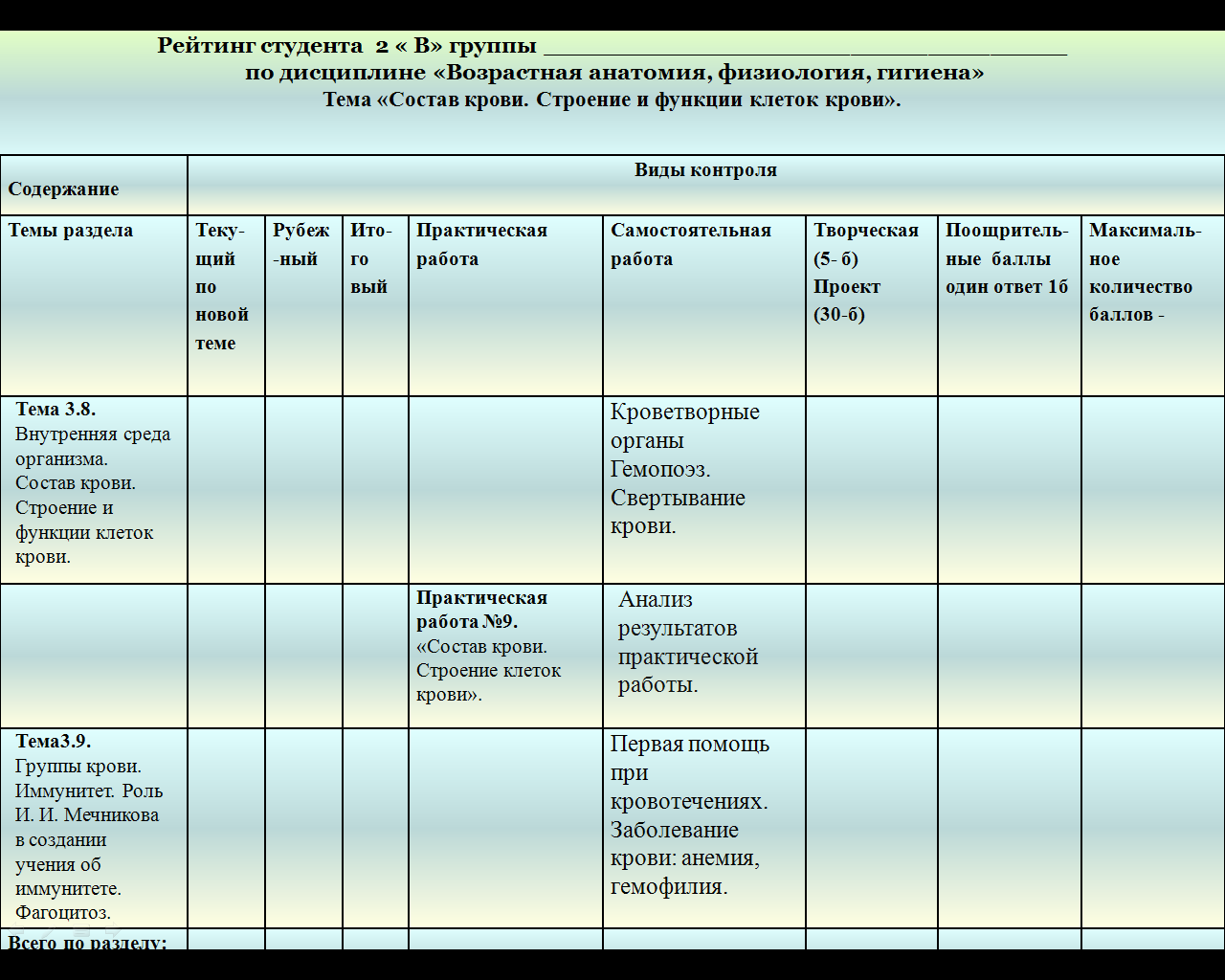 Тест по возрастной анатомии физиологии и гигиене