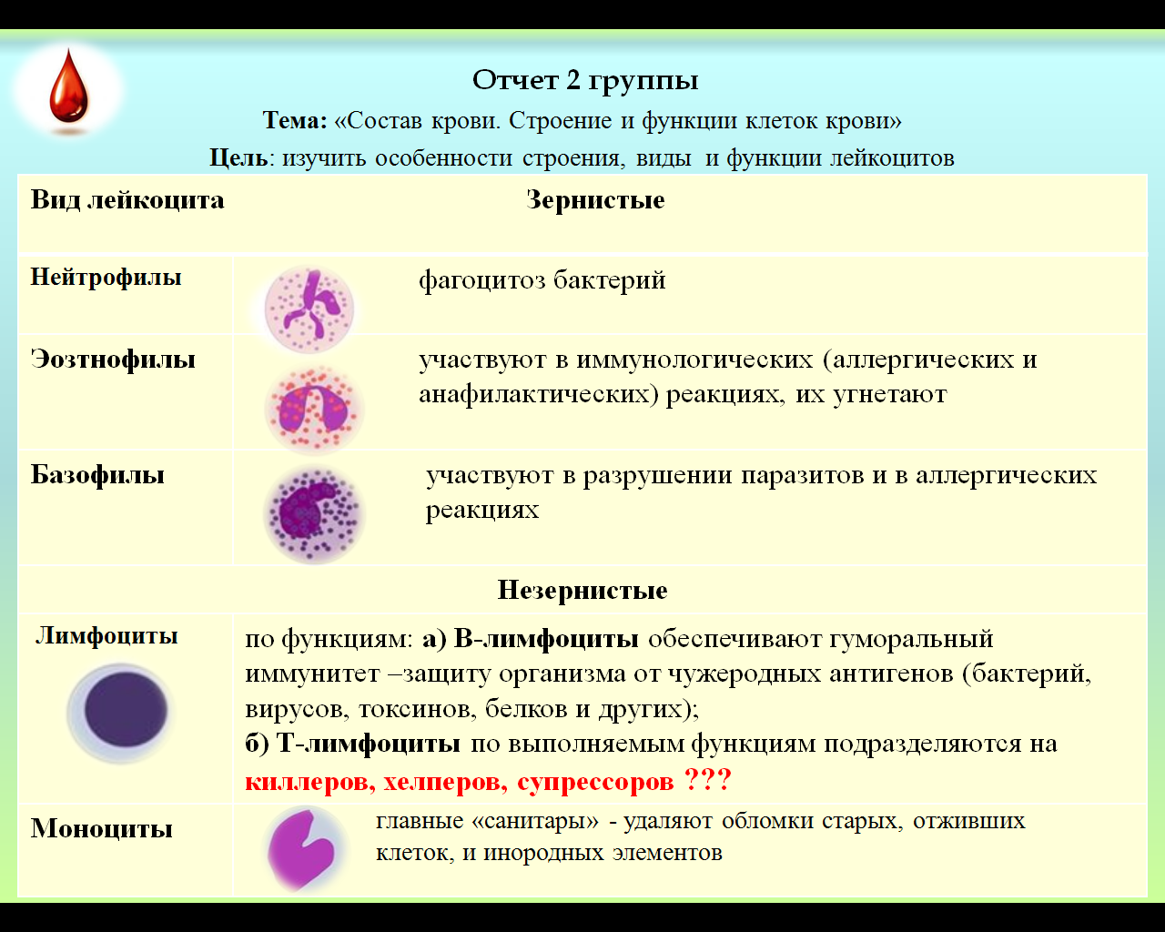 Физиологическая роль форменных элементов крови в организме презентация