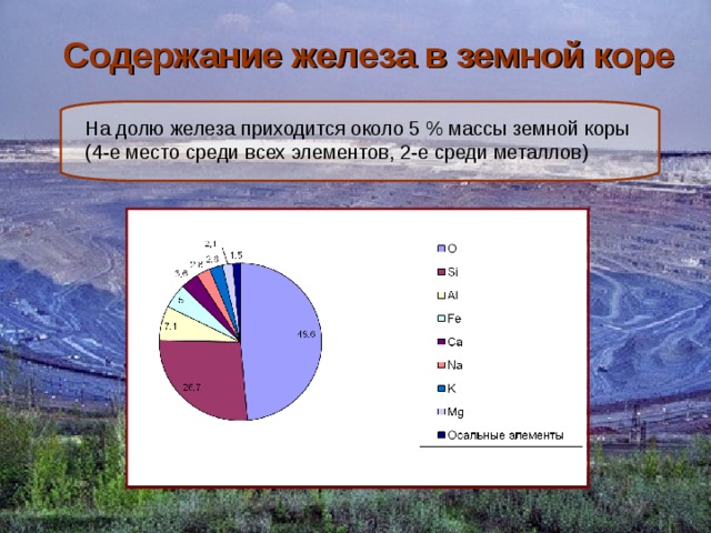 Диаграмма распространенности неметаллов в земной коре