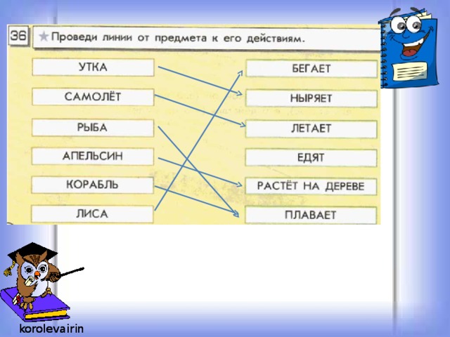 Информатика 4 класс горячев презентации к урокам