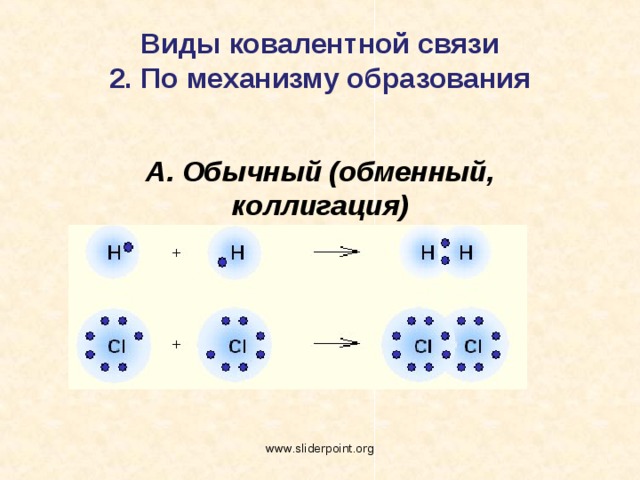 Схема образования связи cl2