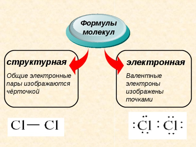 Укажите формулу молекулы. Формула молекулы. Электронная формула молекулы. Электронные и структурные формулы. Электронные и структурные формулы молекул.