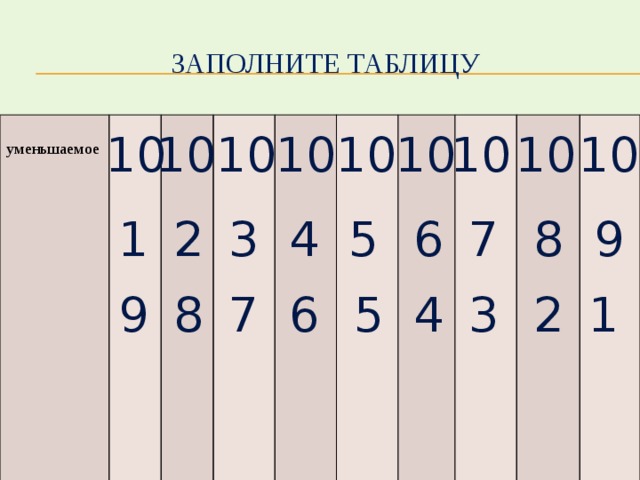 Заполните таблицу уменьшаемое вычитаемое  разность  10 10 10 10 10 10 10 10 10 5 9 8 7 6 3 4 2 1 9 3 8 6 5 1 4 2 7 