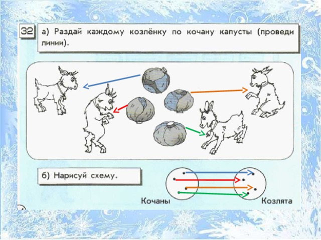 Контрольная работа 1 по теме множества. Задания на тему отображения. Раздай каждому козлёнку по кочану капусты. Отображение множества а→в Информатика. Карточки с козлятами и капустой.