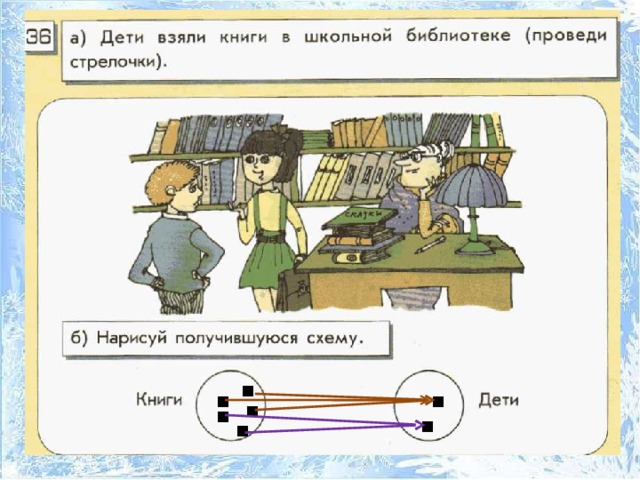 Информатика 2 класс презентации к урокам