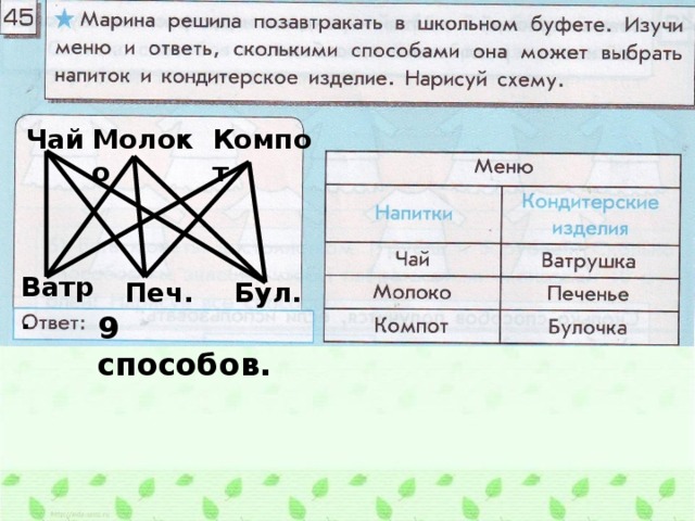 Чай Молоко Компот Компот Ватр. Бул. Печ. 9 способов.  