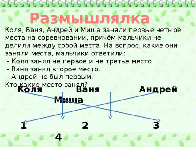 Размышлялка Коля, Ваня, Андрей и Миша заняли первые четыре места на соревновании, причём мальчики не делили между собой места. На вопрос, какие они заняли места, мальчики ответили:  - Коля занял не первое и не третье место.  - Ваня занял второе место.  - Андрей не был первым. Кто какие место занял? Коля Ваня Андрей Миша  1 2 3 4 