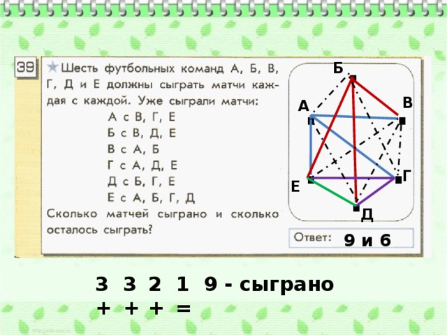 . Б . . В А . . . Г Е Д 9 и 6 3 + 3 + 2 + 1 = 9 - сыграно 