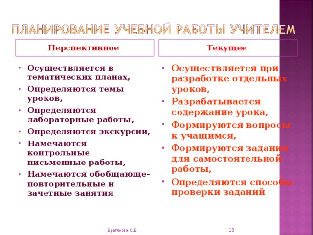 Перспективные и текущие планы работы над артикуляцией