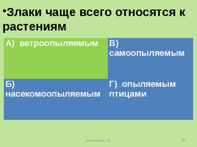 Злаки чаще всего относятся к растениям А) ветроопыляемым В) самоопыляемым Б) насекомоопыляемым Г) опыляемым птицами Братякова С.Б.  