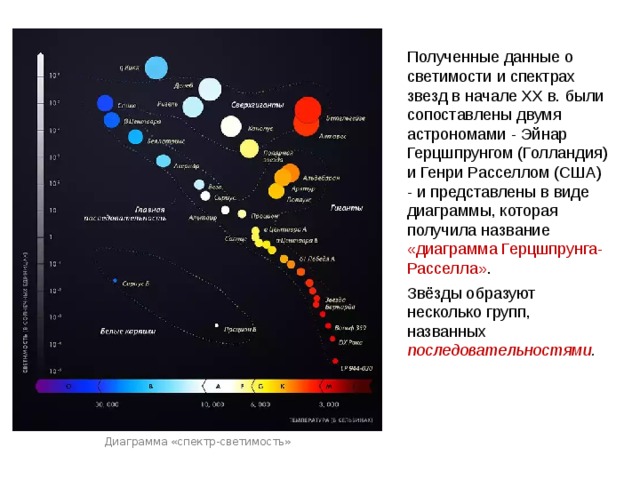 Диаграмма спектр видимость