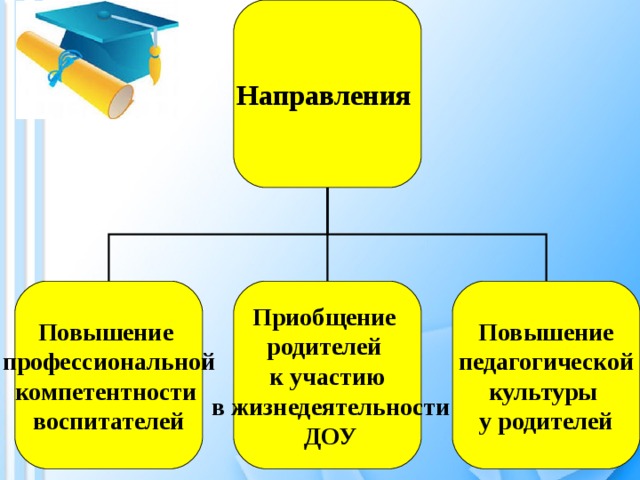 Повышение компетентности. Игровая компетентность педагога ДОУ. Направления развития игровой компетентности воспитателя в ДОУ. Основана компетентность воспитателей. Компетентность воспитателя картинки.