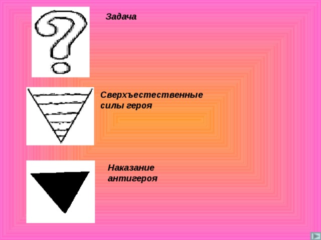 Задача Сверхъестественные силы героя Наказание антигероя 