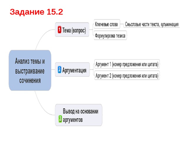 Задание 15.2 