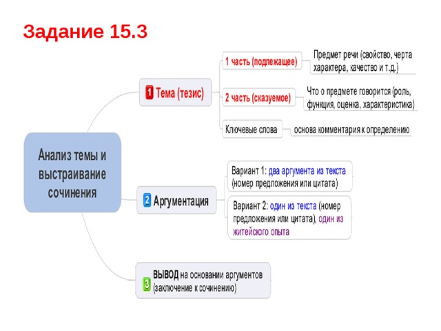 Задание 15.3 