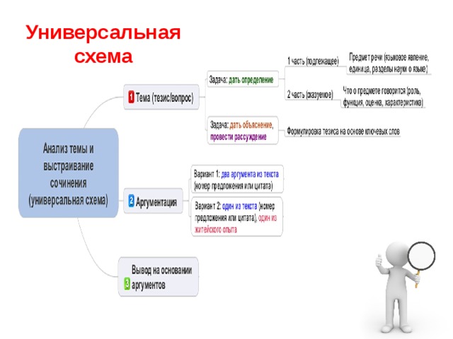 Универсальная схема 