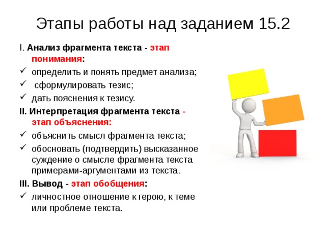 Этапы работы над заданием 15.2 I. Анализ фрагмента текста - этап понимания : определить и понять предмет анализа;  сформулировать тезис; дать пояснения к тезису. II. Интерпретация фрагмента текста - этап объяснения: объяснить смысл фрагмента текста; обосновать (подтвердить) высказанное суждение о смысле фрагмента текста примерами-аргументами из текста. III. Вывод - этап обобщения : личностное отношение к герою, к теме или проблеме текста. 