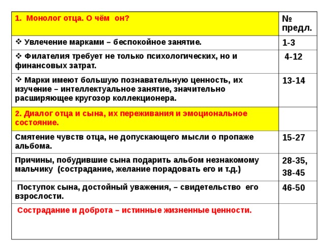 1. Монолог отца. О чём он? № предл.  Увлечение марками – беспокойное занятие. 1-3  Филателия требует не только психологических, но и финансовых затрат.   4-12  Марки имеют большую познавательную ценность, их изучение – интеллектуальное занятие, значительно расширяющее кругозор коллекционера. 13-14 2. Диалог отца и сына, их переживания и эмоциональное состояние. Смятение чувств отца, не допускающего мысли о пропаже альбома. 15-27 Причины, побудившие сына подарить альбом незнакомому мальчику (сострадание, желание порадовать его и т.д.) 28-35, 38-45  Поступок сына, достойный уважения, – свидетельство его взрослости. 46-50  Сострадание и доброта – истинные жизненные ценности. 