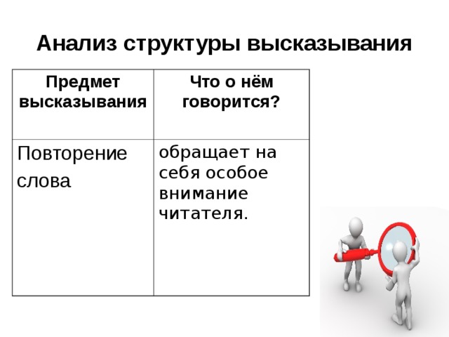 Анализ структуры высказывания Предмет высказывания Что о нём говорится? Повторение слова обращает на себя особое внимание читателя. 