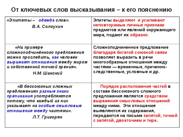 Место в предложении. Связь смысловых частей текста. Смысловая связь между предложениями текста. Смысловая связь между примерами в тексте. Смысловая связь в предложении примеры.