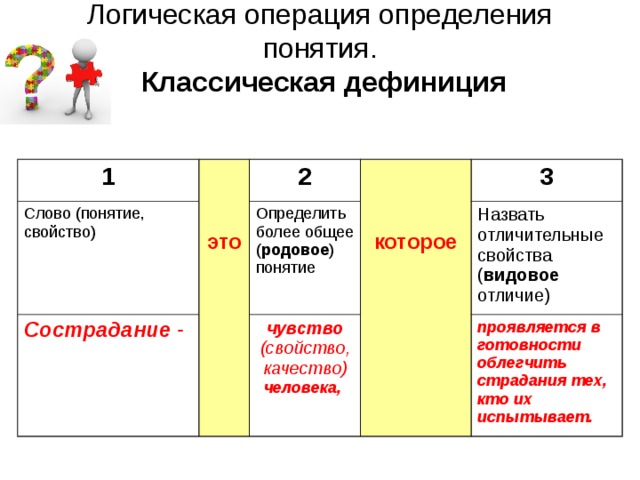 Логическая операция определения понятия.   Классическая дефиниция 1   Слово (понятие, свойство) это 2 Сострадание -   Определить более общее ( родовое ) понятие которое 3 чувство (свойство, качество)  человека, Назвать отличительные свойства ( видовое отличие) проявляется в готовности облегчить страдания тех, кто их испытывает. 