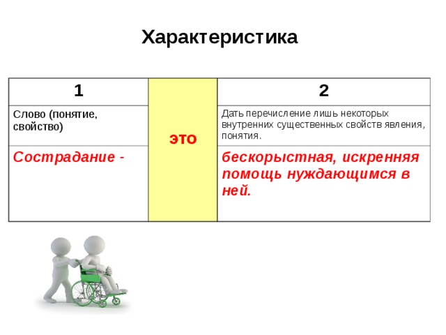 Характеристика 1   Слово (понятие, свойство) это 2 Сострадание - Дать перечисление лишь некоторых внутренних существенных свойств явления, понятия. бескорыстная, искренняя  помощь  нуждающимся в ней. 