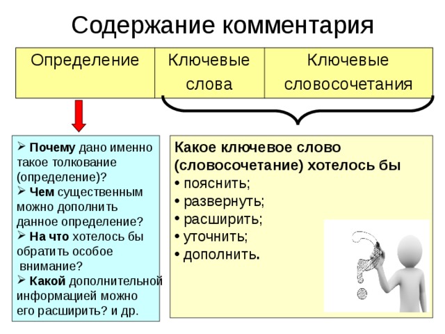 Содержание комментария Определение Ключевые слова Ключевые словосочетания  Какое ключевое слово (словосочетание) хотелось бы  пояснить;  развернуть;  расширить;  уточнить;  дополнить .  Почему дано именно такое толкование (определение)?   Чем существенным можно дополнить данное определение?  На что хотелось бы обратить особое  внимание?  Какой дополнительной информацией можно его расширить? и др. 