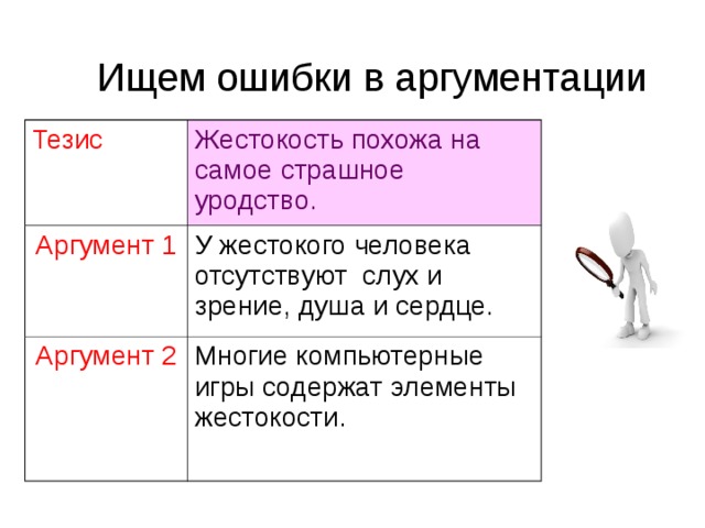 Ищем ошибки в аргументации Тезис Жестокость похожа на самое страшное уродство. Аргумент 1 У жестокого человека отсутствуют слух и зрение, душа и сердце. Аргумент 2 Многие компьютерные игры содержат элементы жестокости. 