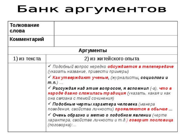 Толкование слова Комментарий Аргументы 1) из текста 2) из житейского опыта  Подобный вопрос нередко обсуждается в телепередаче  (указать название, привести примеры)  Как утверждают ученые , (журналисты , социологи и т.п. ) …  Рассуждая над этим вопросом, я вспомнил (-а), что в народе давно сложилась традиция (указать, какая и как она связана с темой сочинения)  Подобные черты характера человека (манера поведения, свойства личности) проявляются в обычае …  Очень образно и метко о подобном явлении (черте характера, свойстве личности и т.д .) говорит пословица  (поговорка):… 