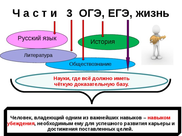 Презентация наука егэ обществознание