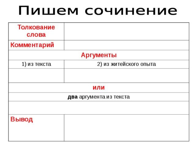 Толкование слова Комментарий Аргументы 1) из текста 2) из житейского опыта или два аргумента из текста Вывод 