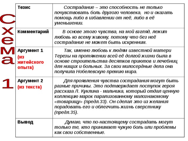 Тезис  Сострадание – это способность не только почувствовать боль другого человека,  но и оказать помощь либо в избавлении от неё, либо в её уменьшении. Комментарий Аргумент 1  В основе этого чувства, на мой взгляд, лежит любовь ко всему живому, потому что без неё сострадание не может быть искренним. Аргумент 2 (из житейского опыта)  Так, именно любовь к людям известной матери Терезы на протяжении всей её долгой жизни была в основе строительства десятков приютов и лечебниц для нищих и больных. За свои милосердные дела она получила Нобелевскую премию мира. (из текста)  Для проявления чувства сострадания могут быть разные причины. Это подтверждает поступок героя рассказа Л. Куклина - мальчика, который отдал ценную коллекцию марок парализованному малознакомому «товарищу» (предл.33). Он сделал это из желания порадовать его и облегчить жизнь сверстнику (предл.35). Вывод  Думаю, что по-настоящему сострадать могут только те, кто принимает чужую боль или проблемы как свои собственные. 