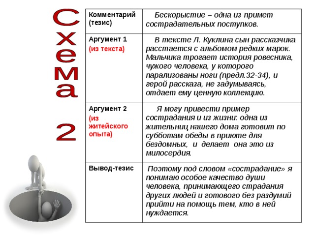 Комментарий (тезис)  Бескорыстие – одна из примет сострадательных поступков. Аргумент 1 (из текста)  В тексте Л. Куклина сын рассказчика расстается с альбомом редких марок. Мальчика трогает история ровесника, чужого человека, у которого парализованы ноги (предл.32-34), и герой рассказа, не задумываясь, отдает ему ценную коллекцию. Аргумент 2 (из житейского опыта)  Я могу привести пример сострадания и из жизни: одна из жительниц нашего дома готовит по субботам обеды в приюте для бездомных, и делает она это из милосердия. Вывод-тезис  Поэтому под словом «сострадание» я понимаю особое качество души человека, принимающего страдания других людей и готового без раздумий прийти на помощь тем, кто в ней нуждается. 