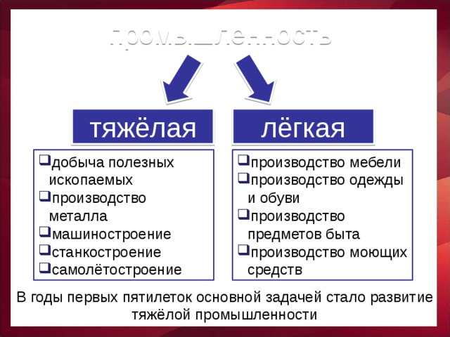 Легкая промышленность отличается