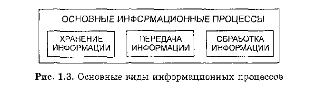 Информационные процессы хранение передача обработка. Отметь основные информационные процессы. Информация и информационные процессы 7 класс задача 13.