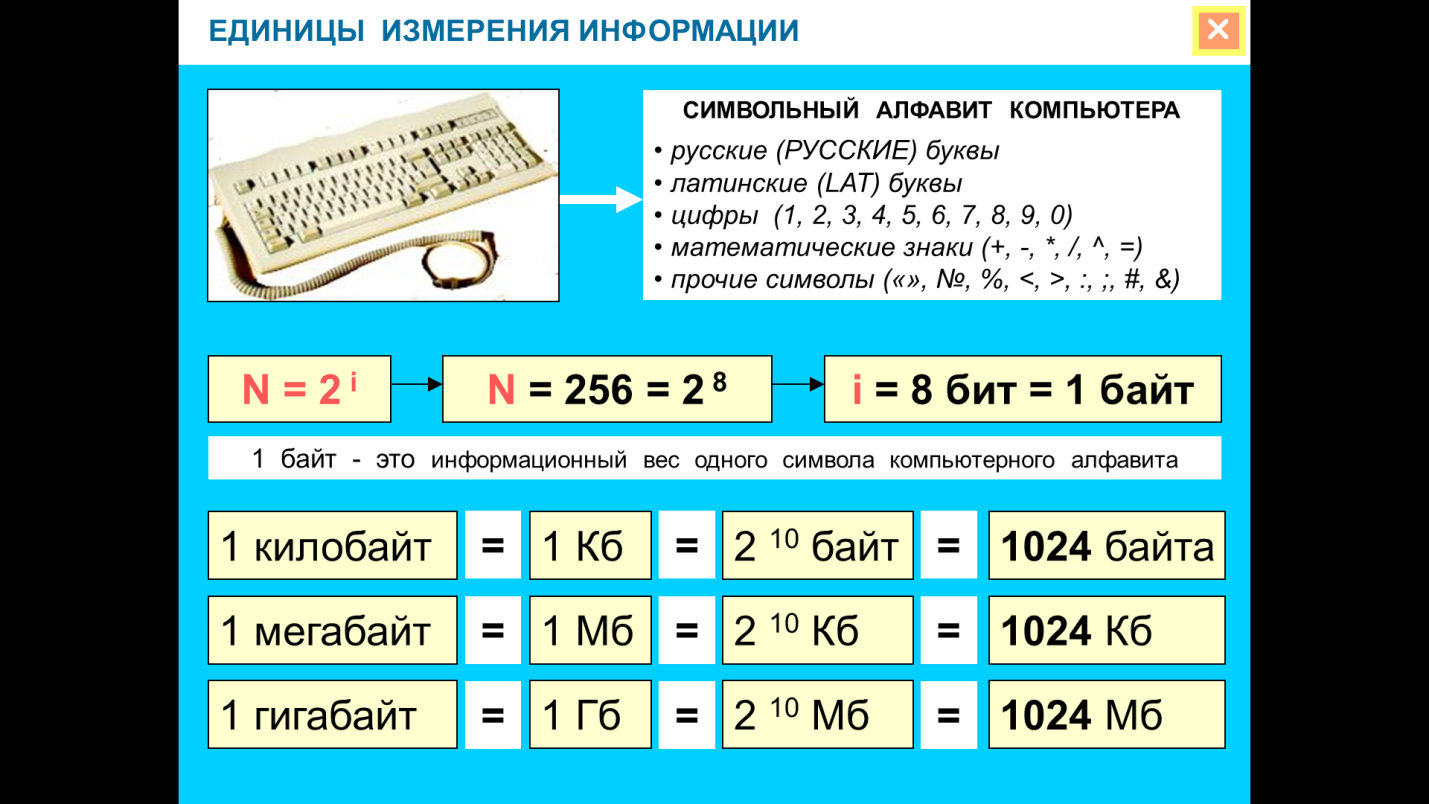 План-конспект урока информатики в 8 классе на тему 