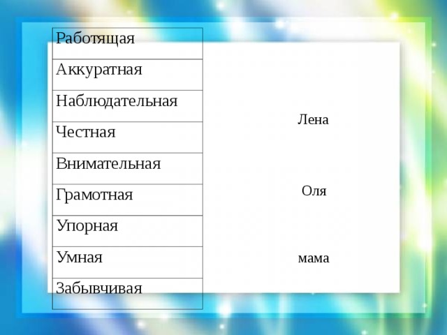 Работящая Аккуратная Наблюдательная Честная Внимательная Грамотная Упорная Умная Забывчивая  Лена  Оля  мама 