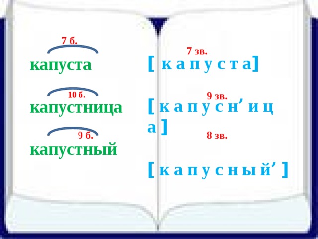 7 б. 7 зв. [ к а п у с т а ]  [ к а п у с нʼ и ц а ]  [ к а п у с н ы йʼ ]  капуста  капустница  капустный 10 б. 9 зв. 9 б. 8 зв.