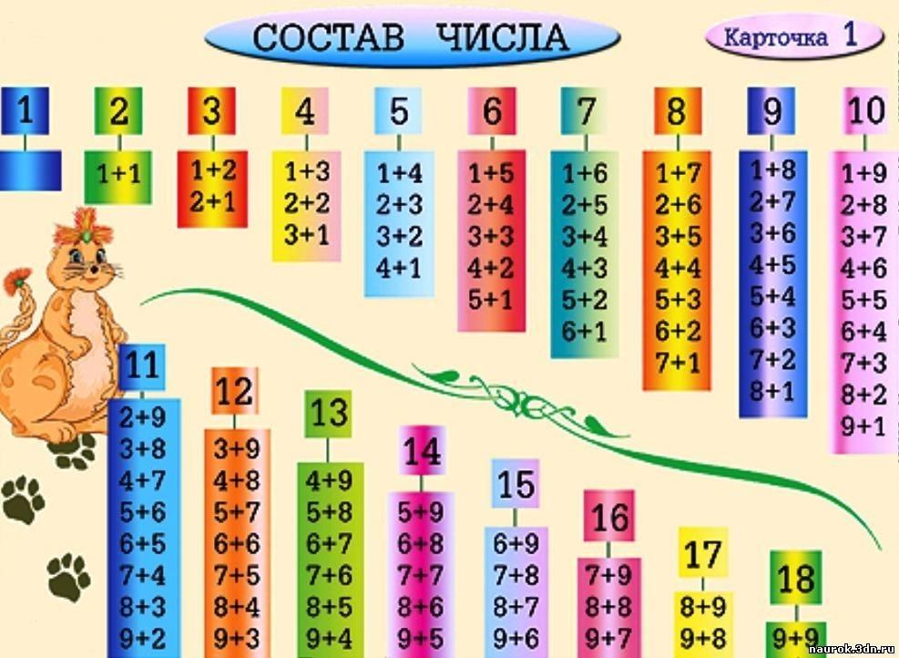 Картинка состав числа 12