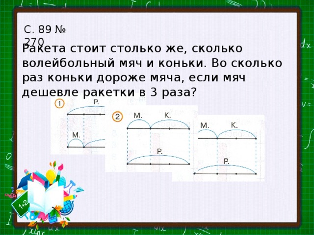 С. 89 № 270 Ракета стоит столько же, сколько волейбольный мяч и коньки. Во сколько раз коньки дороже мяча, если мяч дешевле ракетки в 3 раза? 