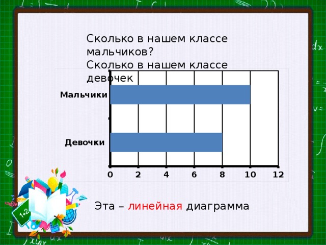 Конспект урока 3 класс линейные диаграммы