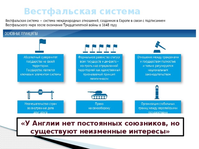 Вестфальская система международных