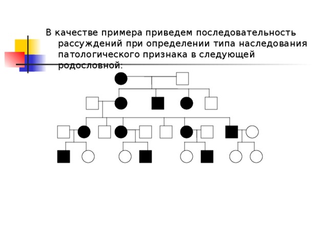 В качестве примера приведем последовательность рассуждений при определении типа наследования патологического признака в следующей родословной: 