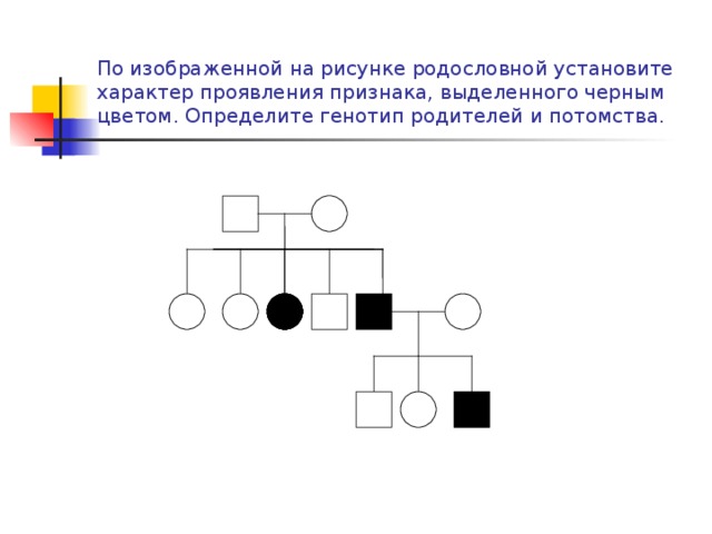 По родословной представленной на рисунке установите характер наследования признака выделенного 11328