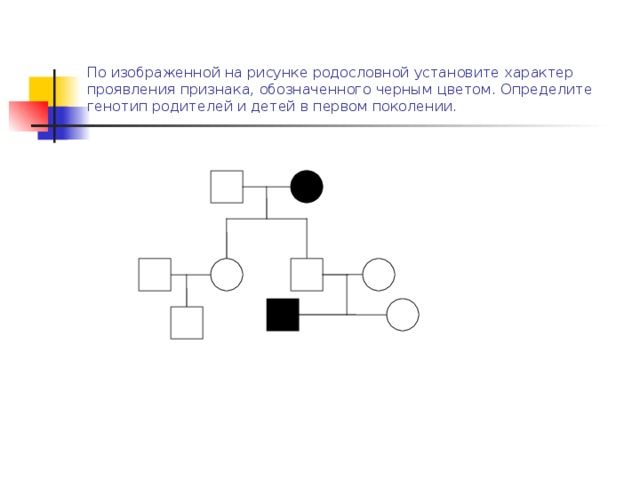 По изображенной на рисунке родословной определите вероятность в процентах рождения у родителей 1 и 2