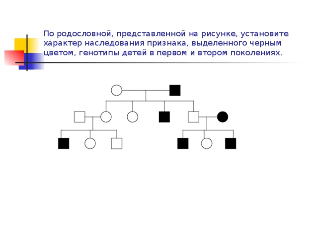 По родословной представленной на рисунке