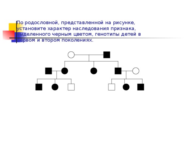 По родословной, представленной на рисунке, установите характер наследования признака, выделенного черным цветом, генотипы детей в первом и втором поколениях. 